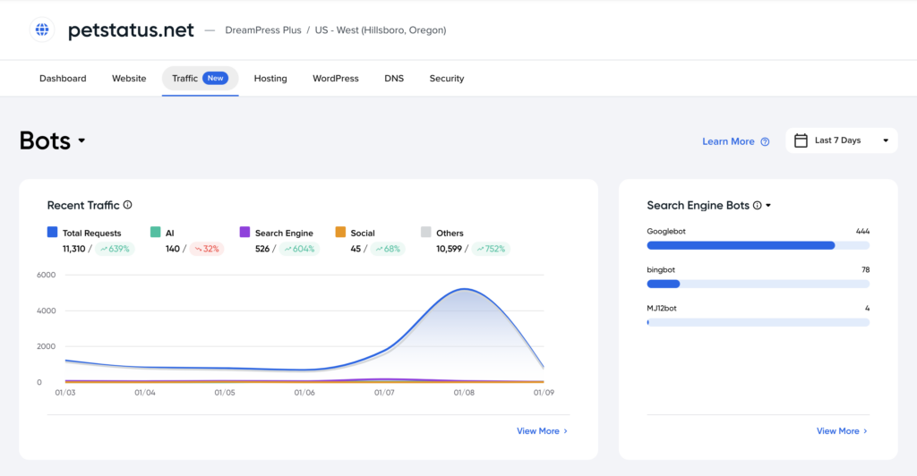 Cloudways vs DreamHost