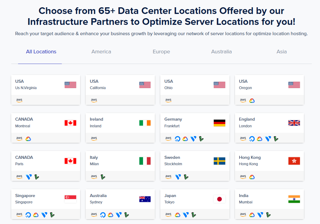 Cloudways Vs GoDaddy