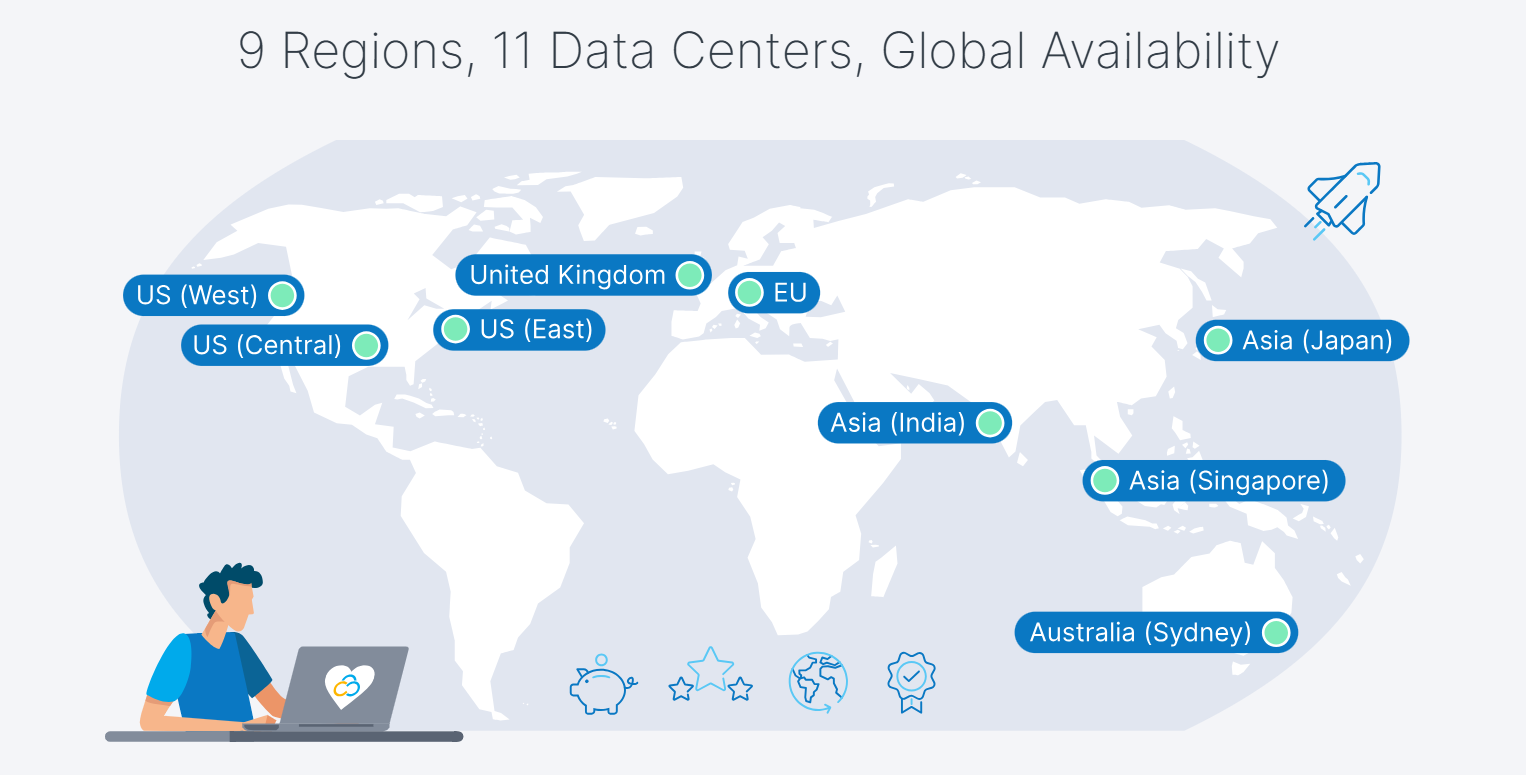 Contabo Data Center, Data Center Locations