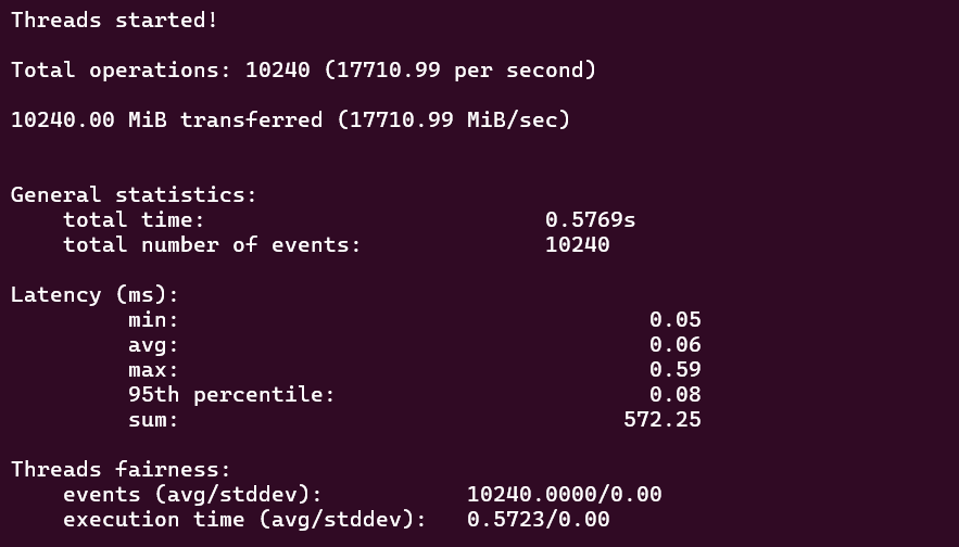 Memory throughput benchmark results for Contabo OpenClaw Cloud VPS 20 SSD