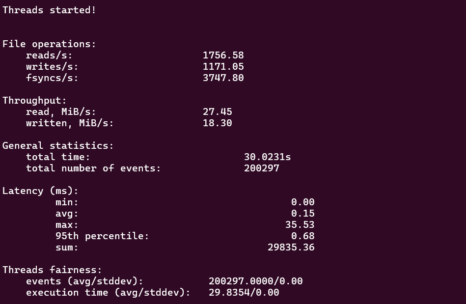 Random disk I O benchmark results for Contabo OpenClaw Cloud VPS 20 SSD