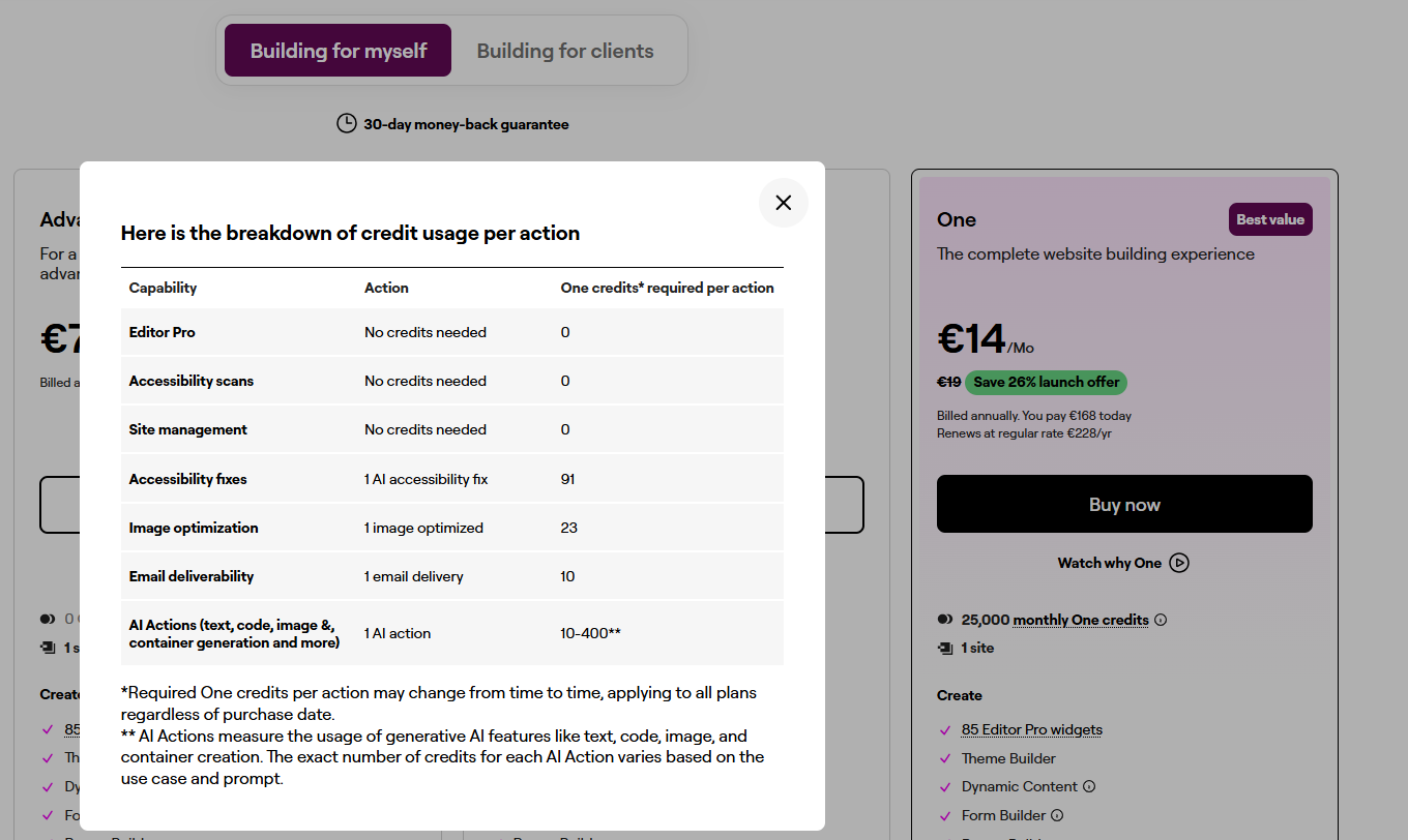 screenshot of Elementor breakdown of credit usage per action