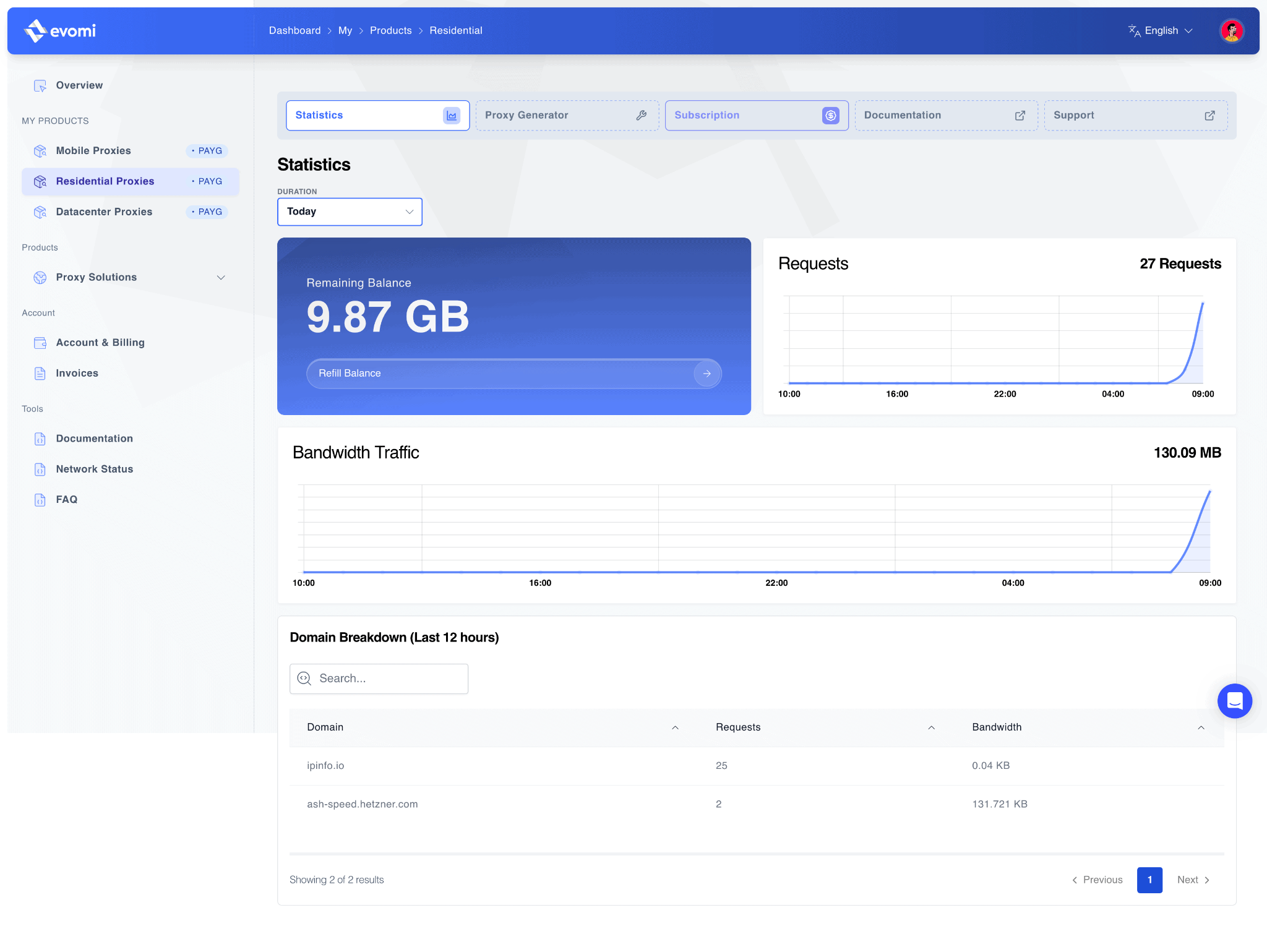 screenshot of Evomi Residential Proxies statistic