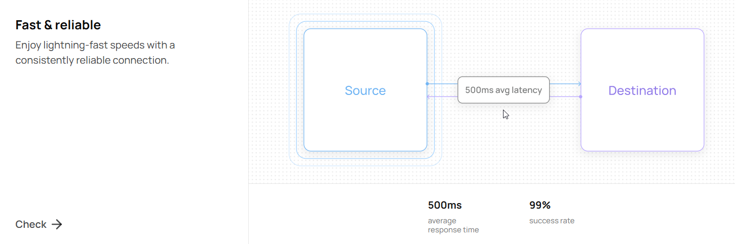 screenshot of average response time and a success rate results