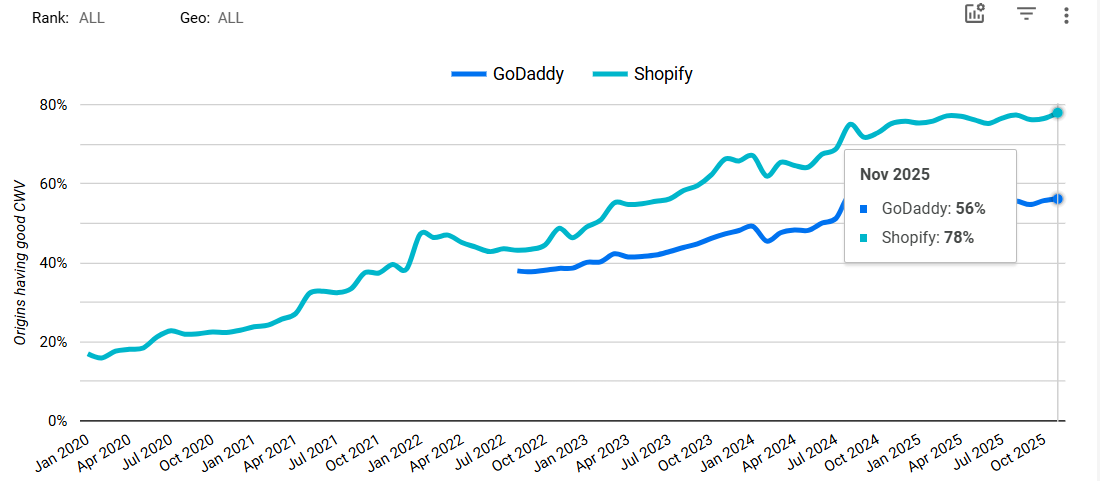 GoDaddy Vs Shopify