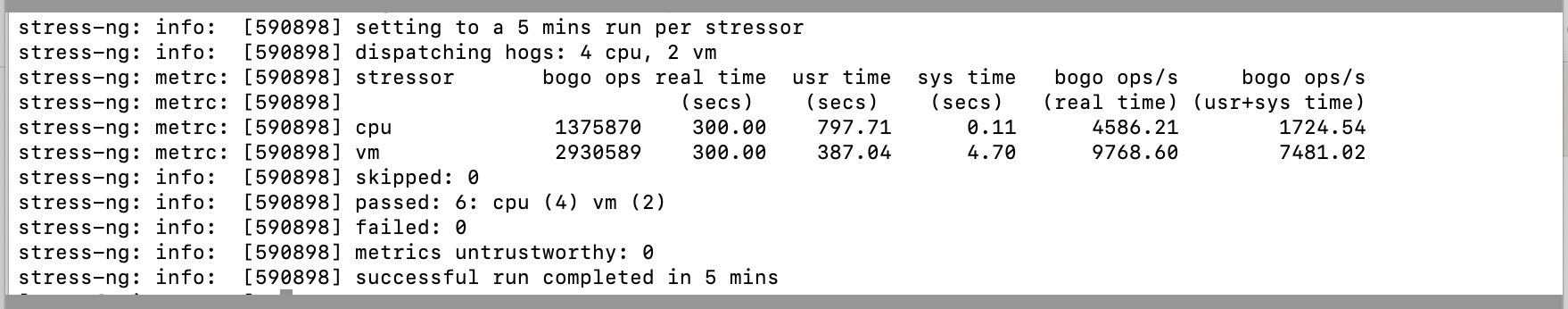 Stress test benchmark results for HostArmada Cloud SSD VPS