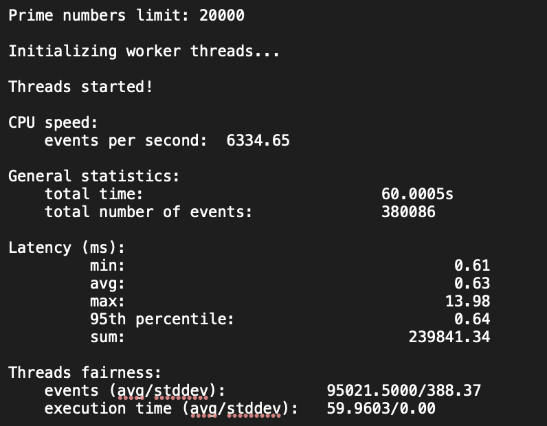 HostArmada dedicated server CPU benchmark multi-threaded results across four cores