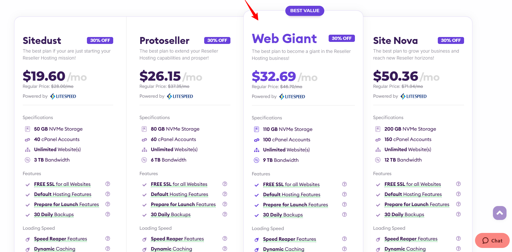 HostArmada reseller hosting plan comparison page with Web Giant selected