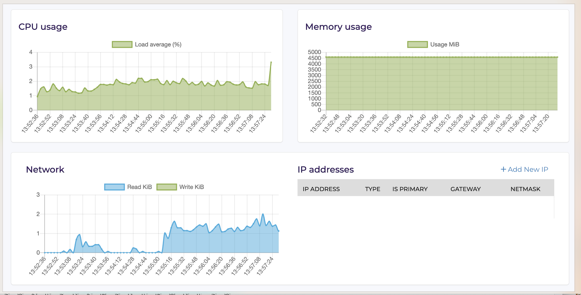 HostArmada Vs Bluehost