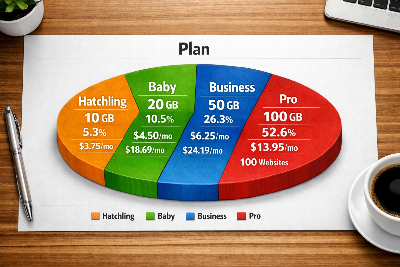 screenshot of HostGator hosting plans
