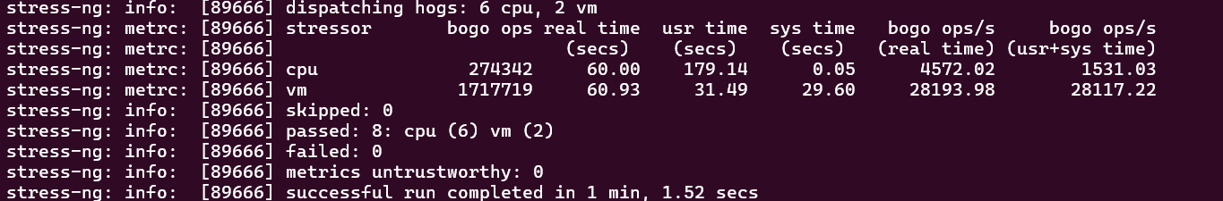 screenshot of Stress test result