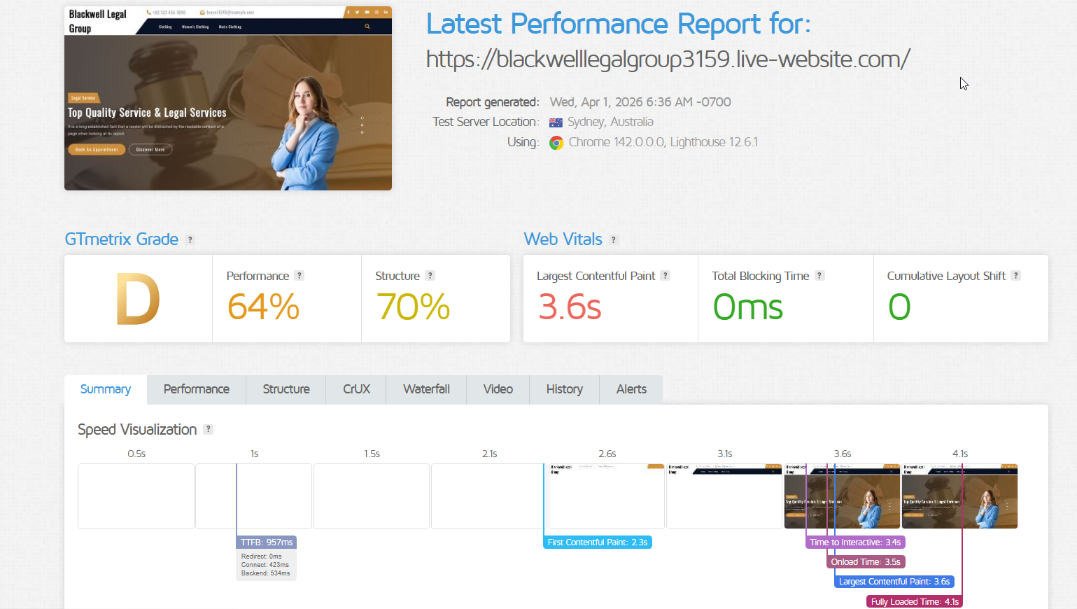 GTmetrix performance report tested from Sydney