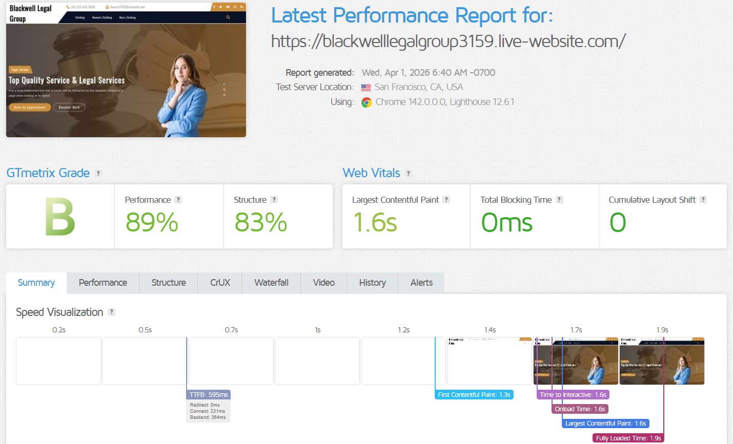 GTmetrix performance report tested from San Francisco, USA