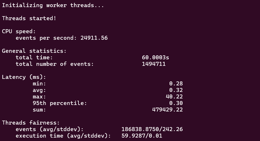screenshot of IONOS CPU Performance test result