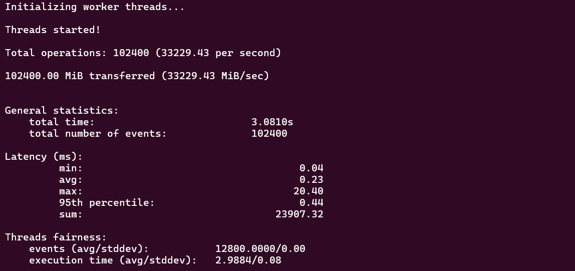 screenshot of IONOS Memory Performance test result