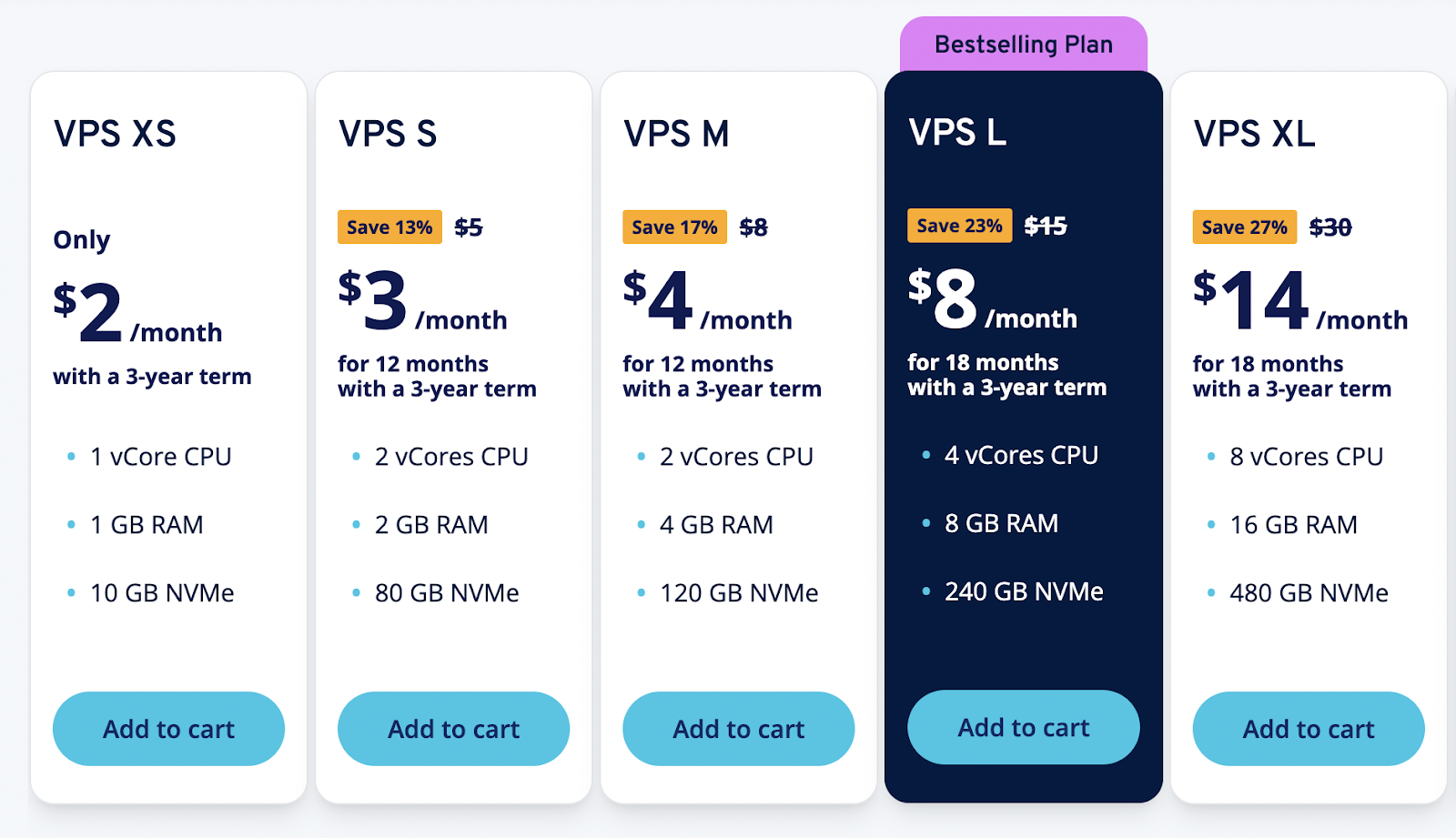 screenshot of IONOS website VPS Hosting plans