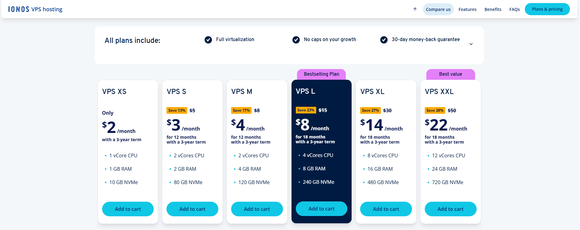 screenshot of IONOS VPS plans
