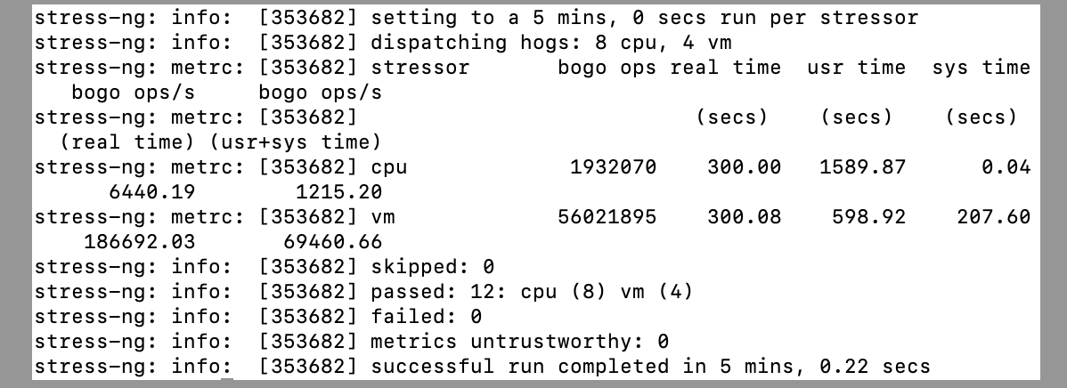 screenshot of Stress Testing