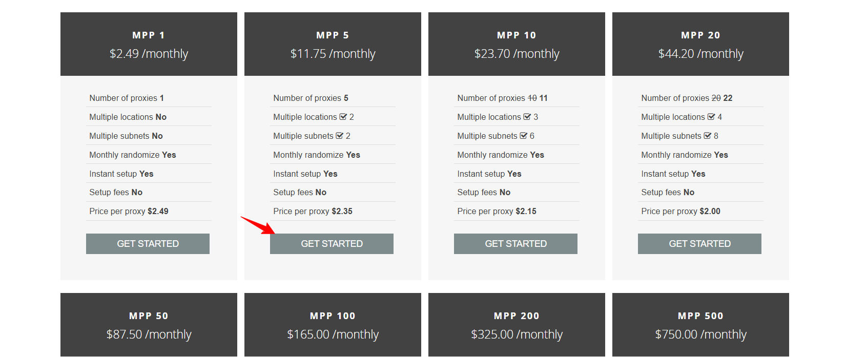 screenshot of MyPrivateProxy plans