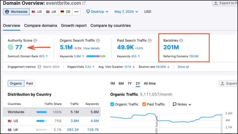 Wix Vs Eventbrite
