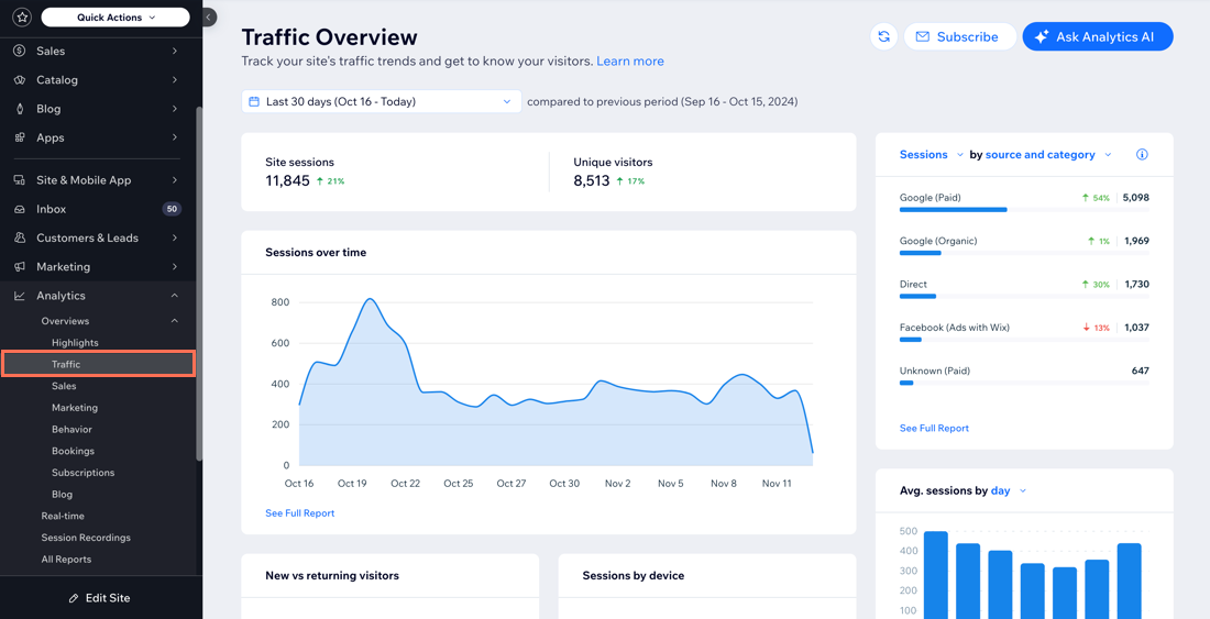 Wix product editor showing performance data inventory and catalog management