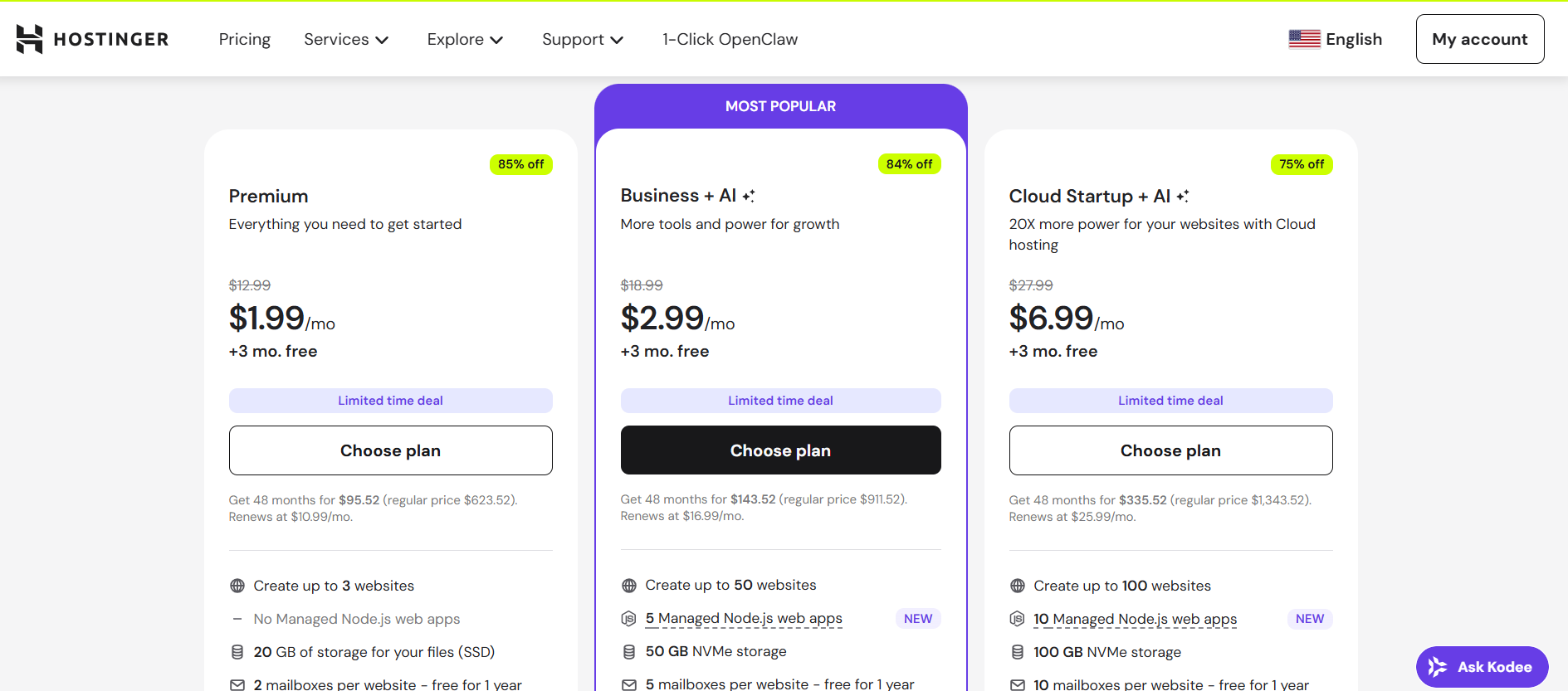 WordPress Vs GoDaddy
