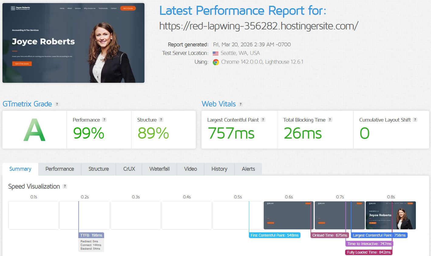 WordPress Vs GoDaddy