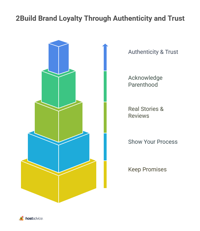 Build Brand Loyalty Through Authenticity and Trust