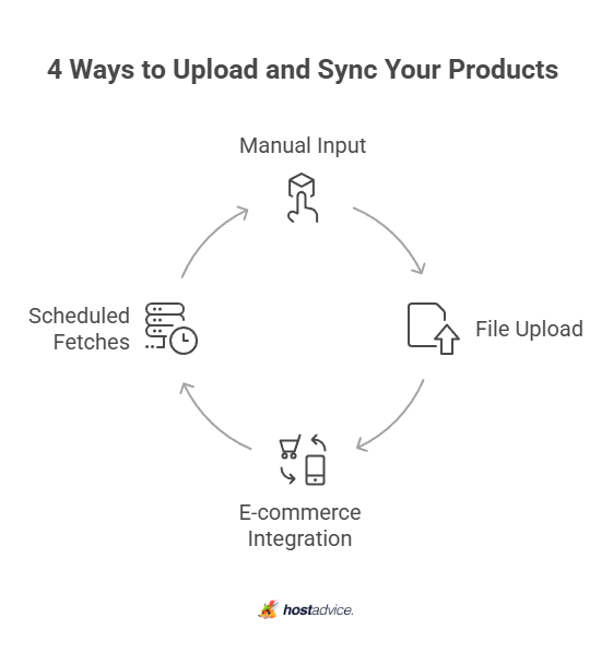 4 Ways to Upload and Sync Your Products