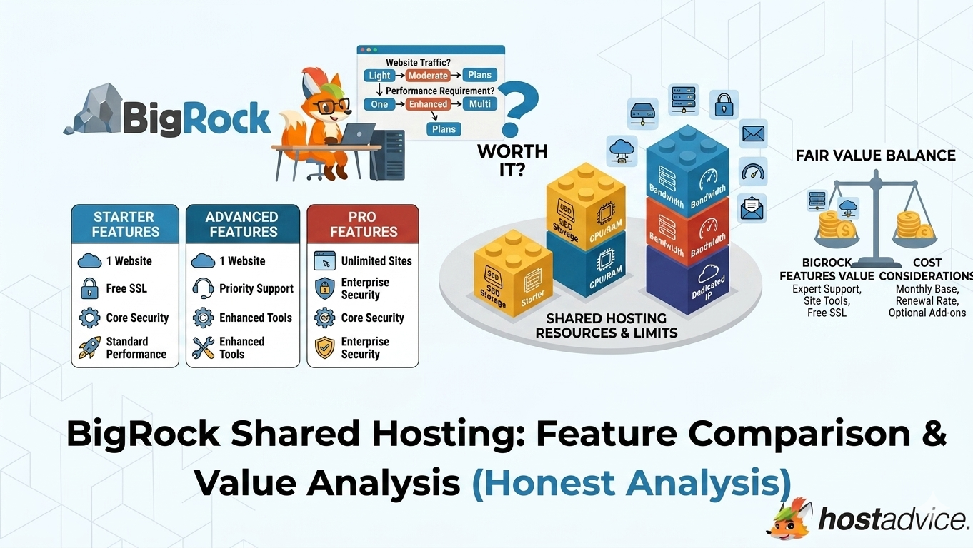 Bigrock-Pricing-Analysis