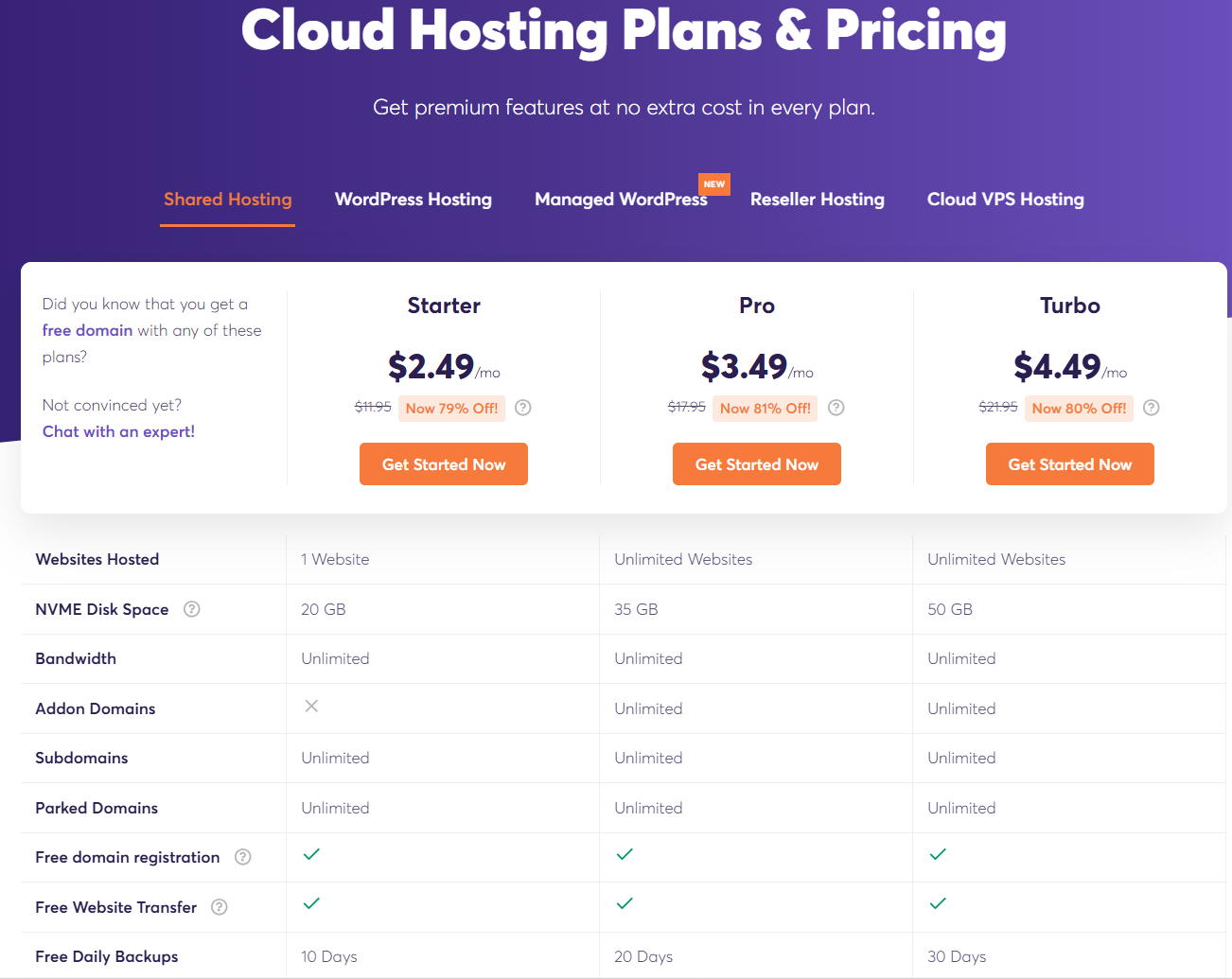 How to Use and Activate ChemiCloud Coupon Code