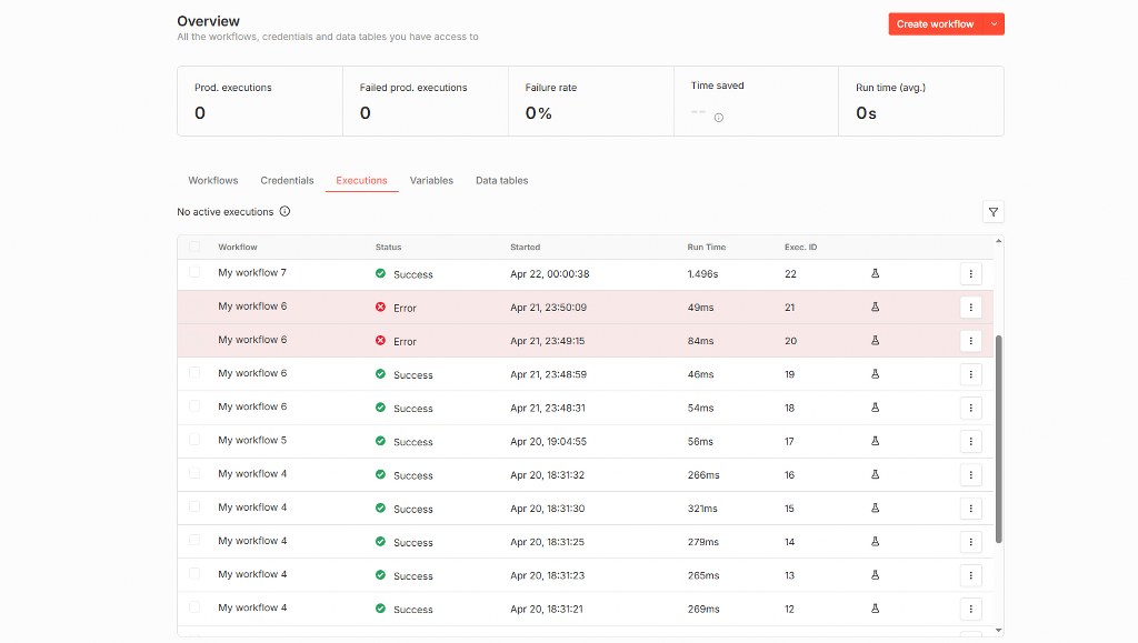 Cloud dashboard shows execution limits and usage under current subscription plan.