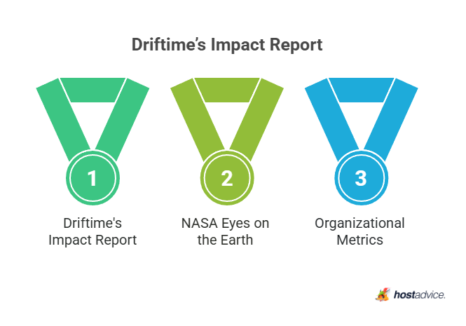 Driftime’s Impact Report