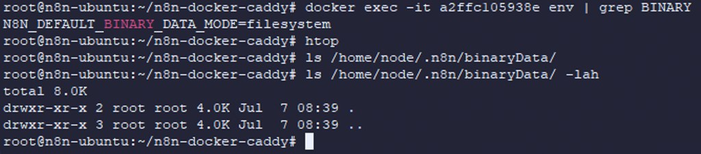 Efficiently inspecting binary data paths to optimize n8n Docker memory usage.