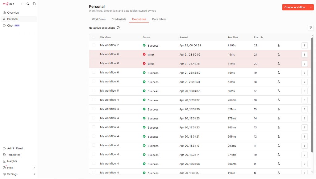 Execution history displays durations and statuses useful for performance tracking.