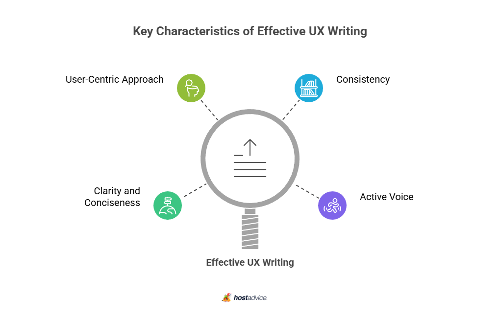 Key Characteristics of Effective UX Writing