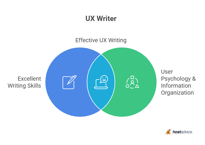 UX Writer