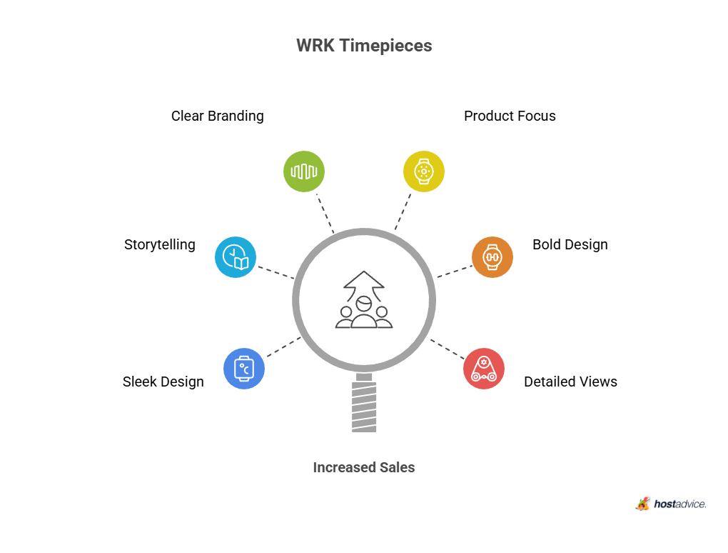 WRK Timepieces (Watches)