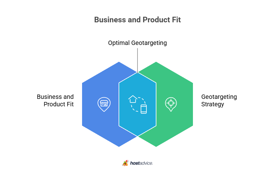 Business and Product Fit