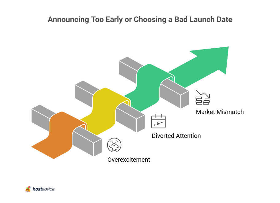 Announcing Too Early or Choosing a Bad Launch Date