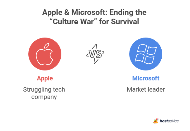 Apple & Microsoft: Ending the 