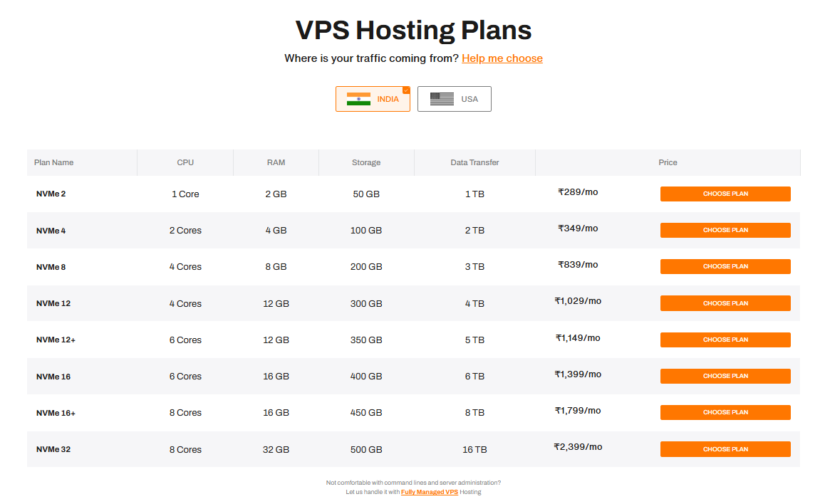 Tabella dei prezzi dell'hosting VPS BigRock che mostra i livelli dei piani NVMe VPS e i prezzi mensili