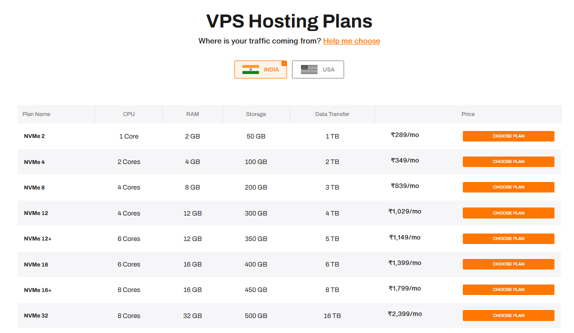 Stránka výběru plánu BigRock VPS hostingu s tlačítkem Vybrat plán