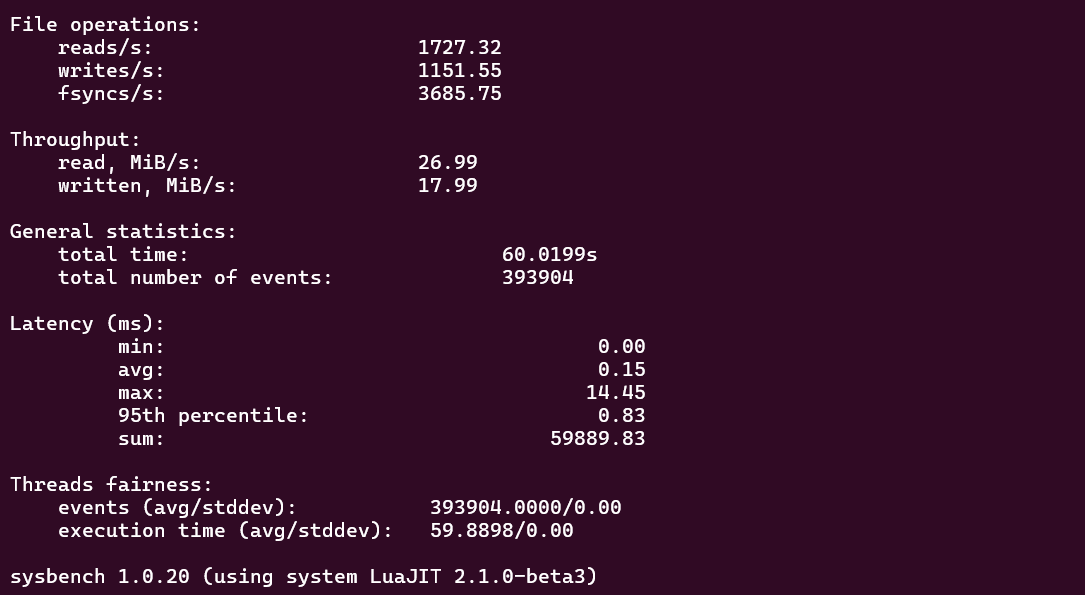 Bluehost VPS random read and write disk I/O benchmark results