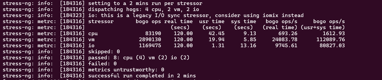 Bluehost VPS 120-second stress test results