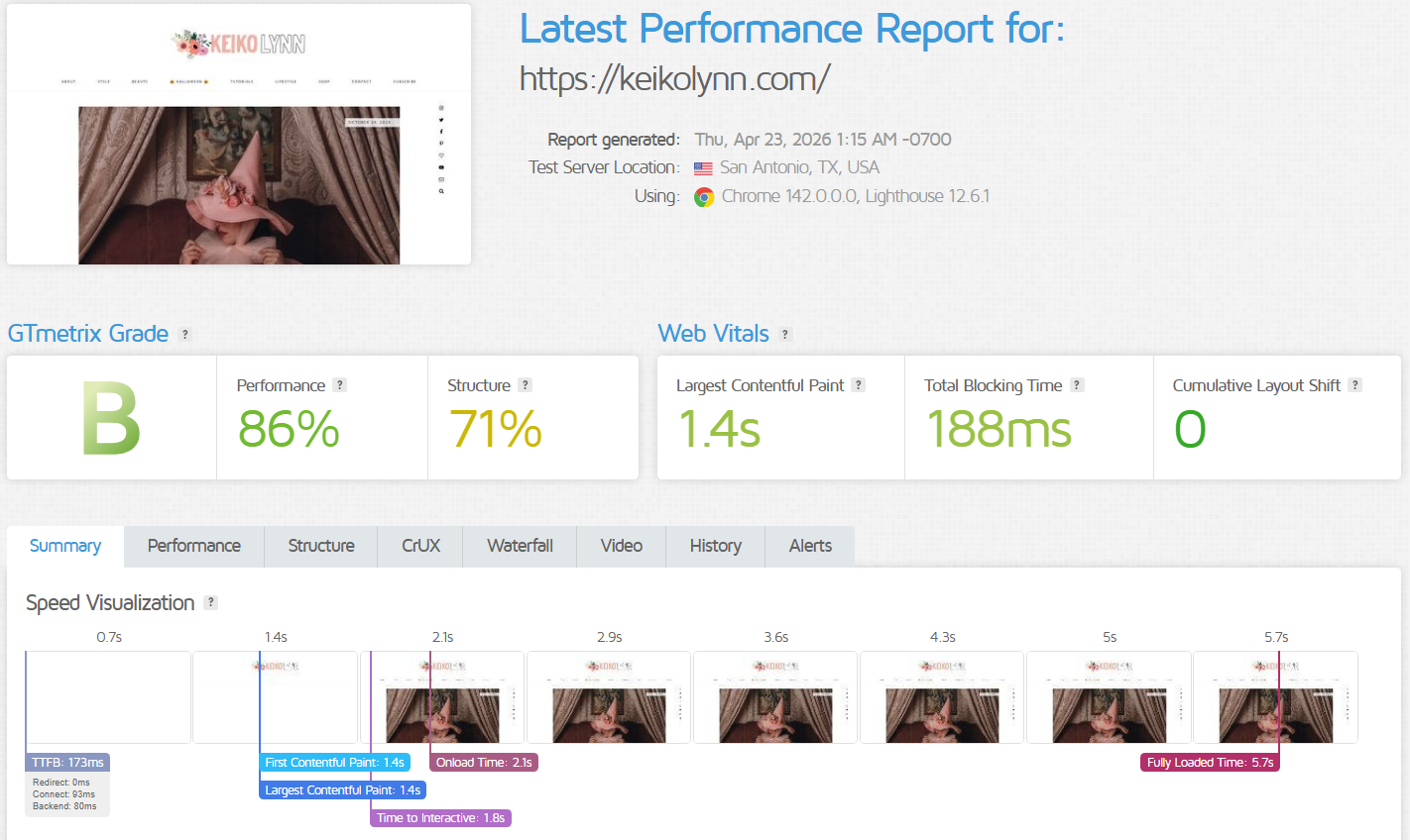GTmetrix performance results for Bluehost WordPress hosting