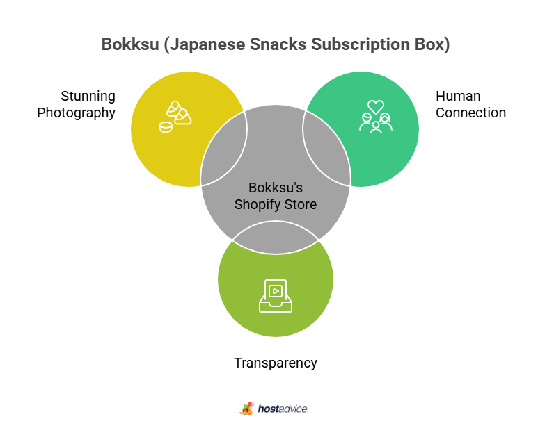 Bokksu (Japanese Snacks Subscription Box)