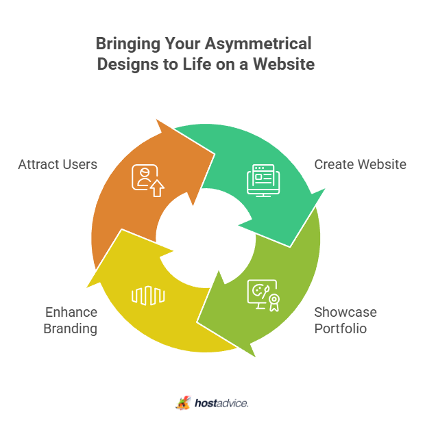 Bringing Your Asymmetrical Designs to Life on a Website