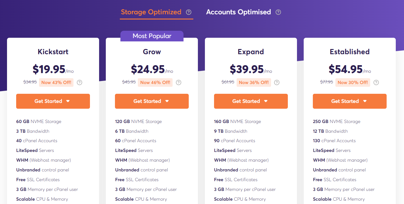 ChemiCloud Reseller Hosting Pricing
