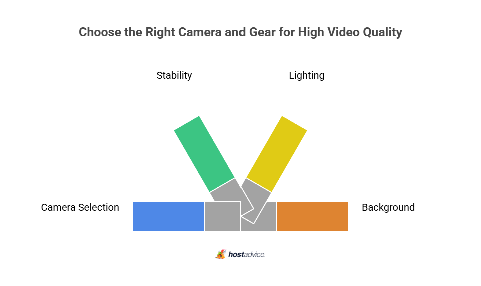 Choose the Right Camera and Gear for High Video Quality
